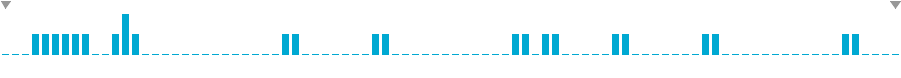 Frequency of lines in Launch