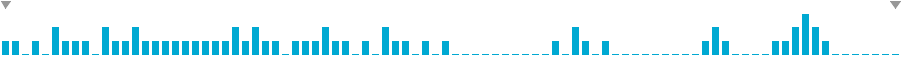 Frequency of lines in Reentry